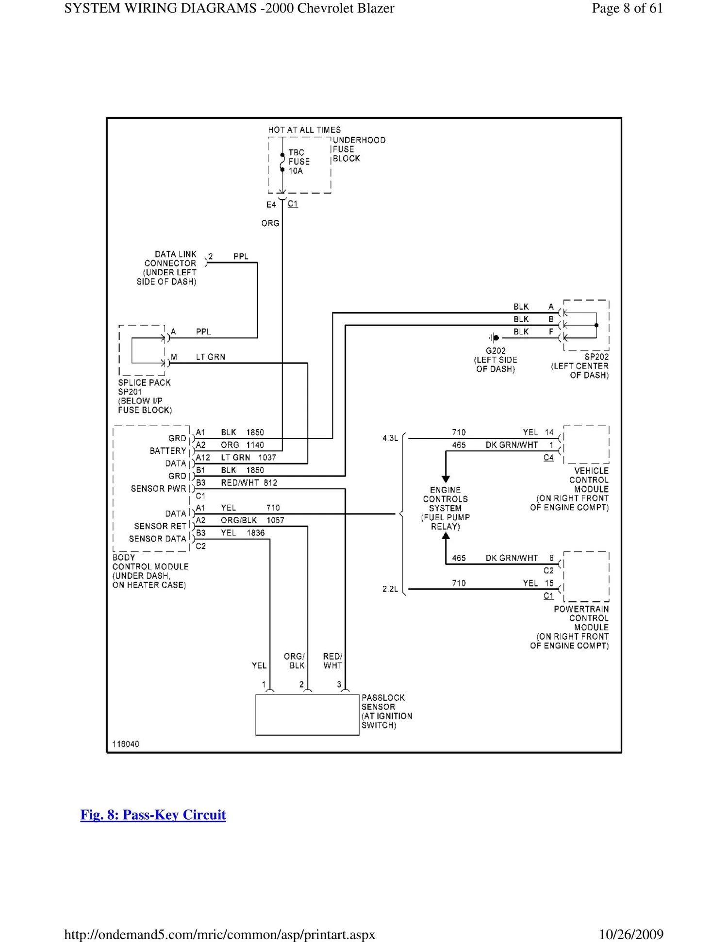 2000 Chevrolet S10 Blazer Wiring Diagram — S10LIFE