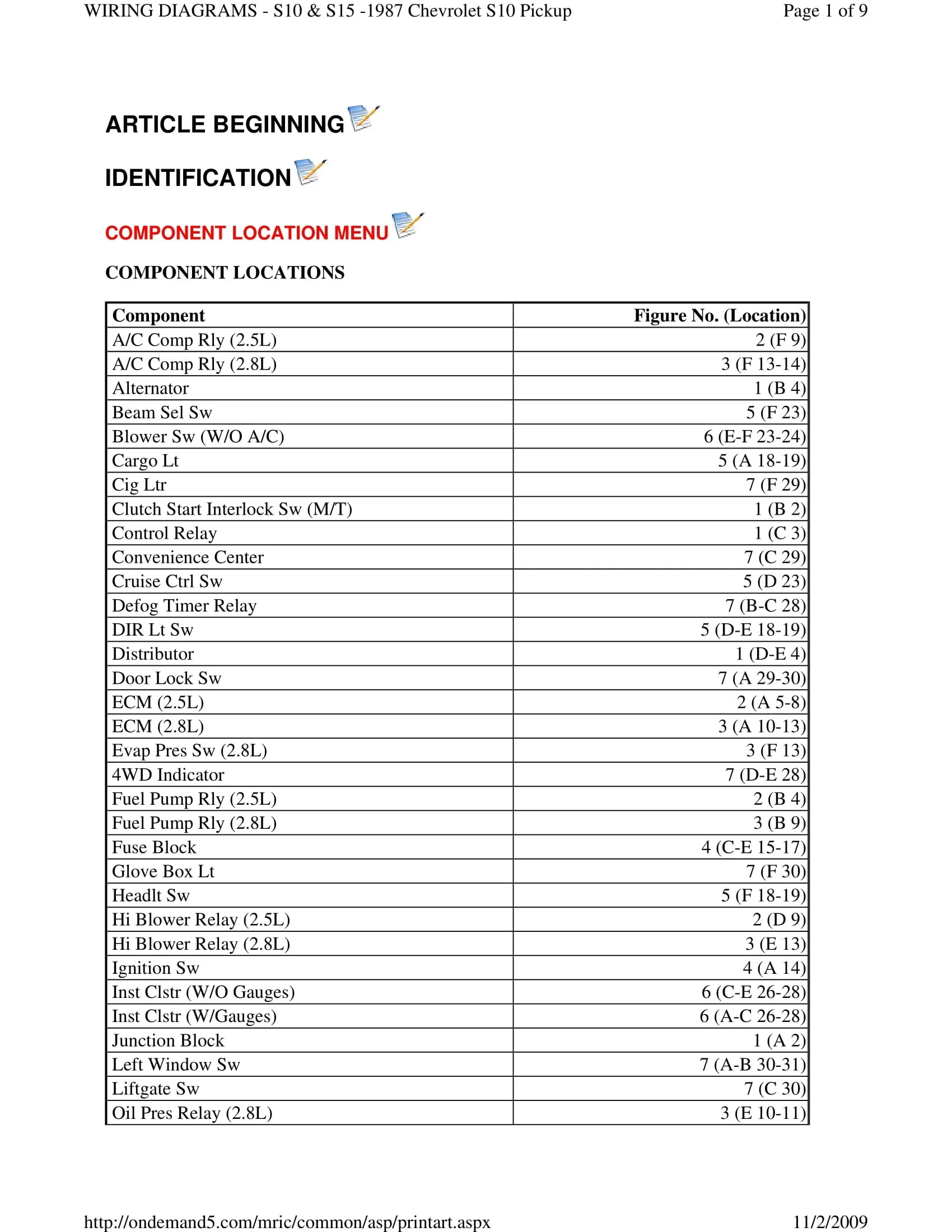 1987 Chevrolet S-10 WIRING DIAGRAMS — S10LIFE
