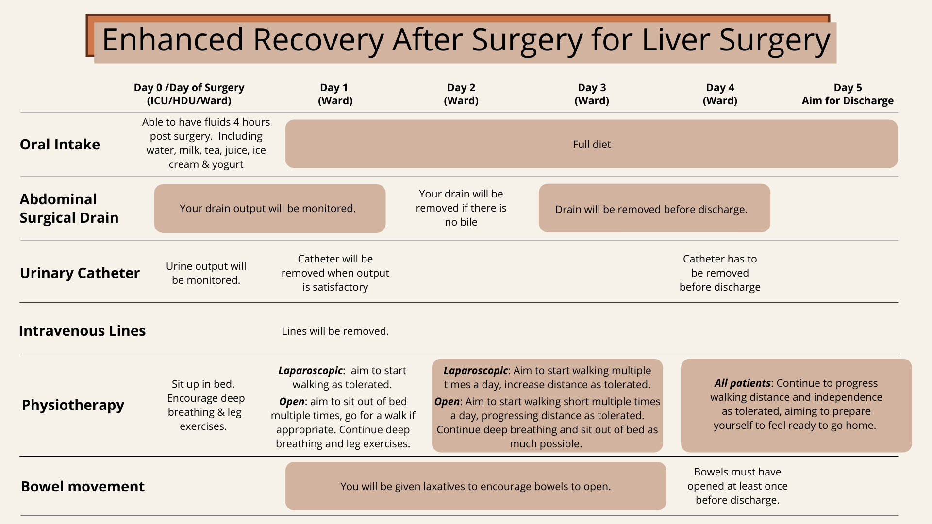 Rehabilitation Liver — Hepatobiliary And Upper Gastrointestinal Surgery