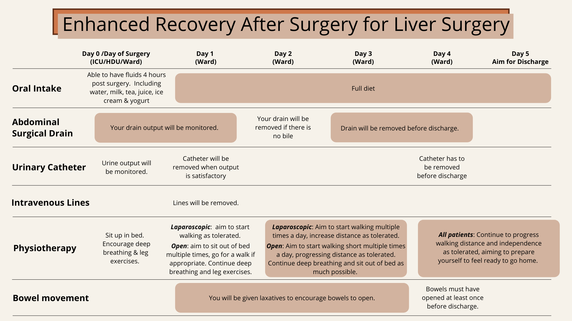 RehabilitationLiver — Hepatobiliary & Upper Gastrointestinal Surgery