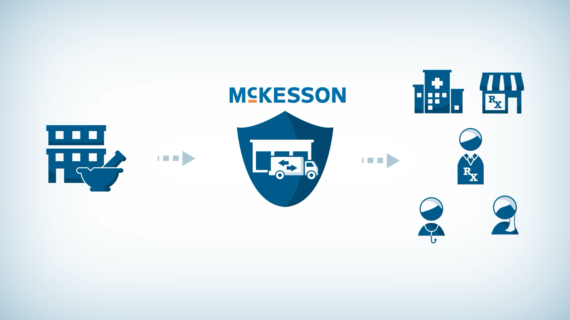 McKesson