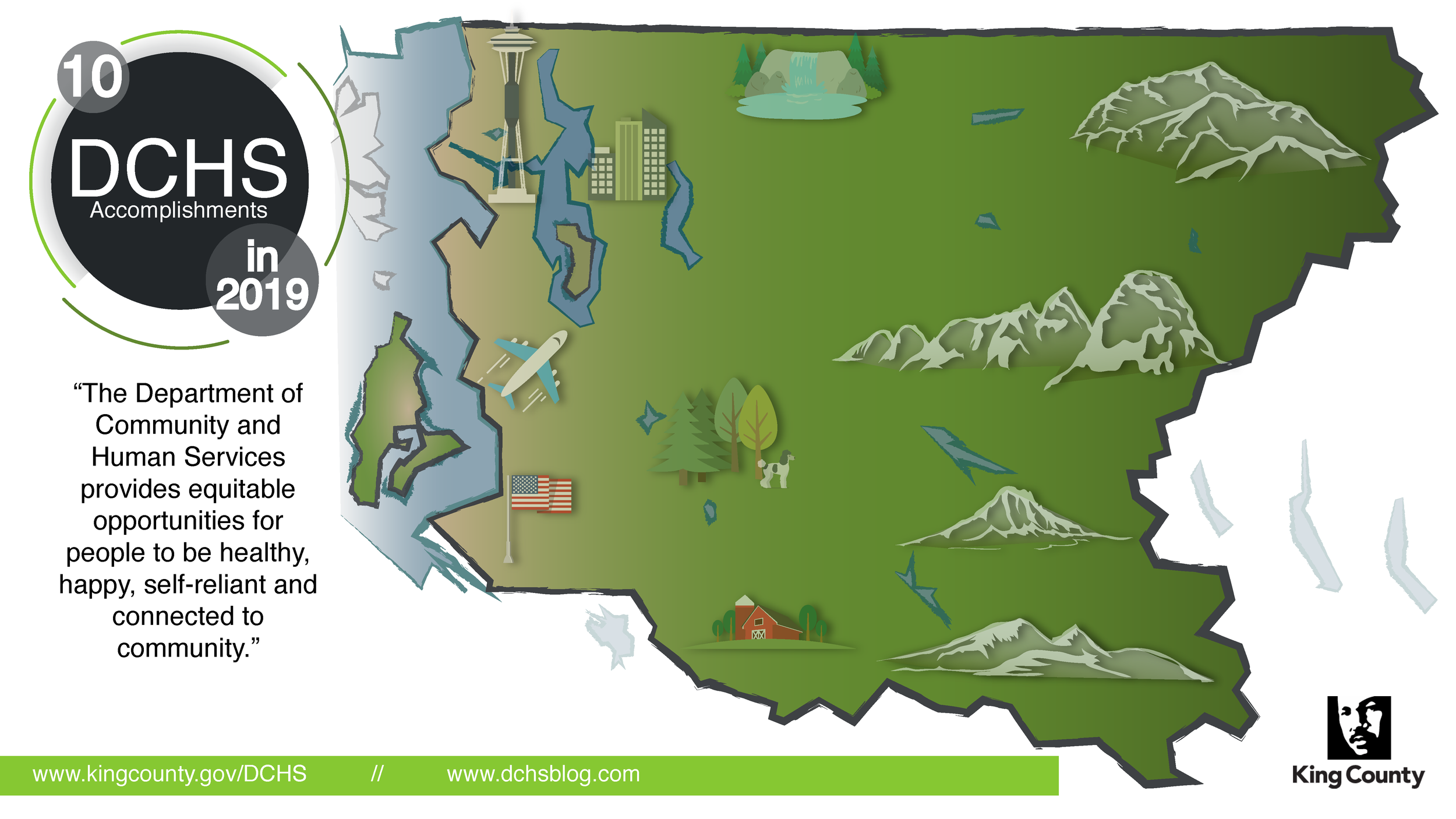 Top Highlights in 2019 project title screen