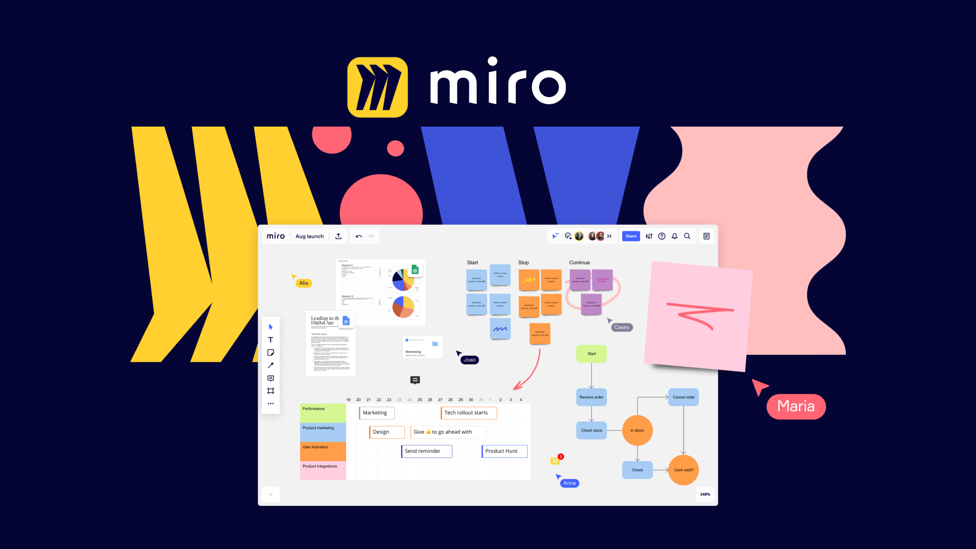 MIRO I Design Consultant 
