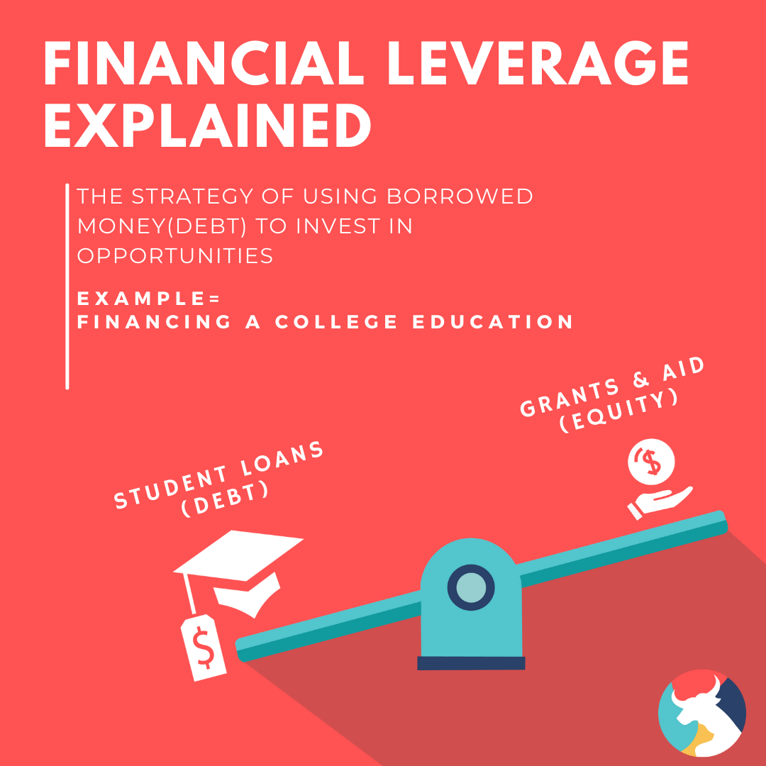 Financial leverage (1).png