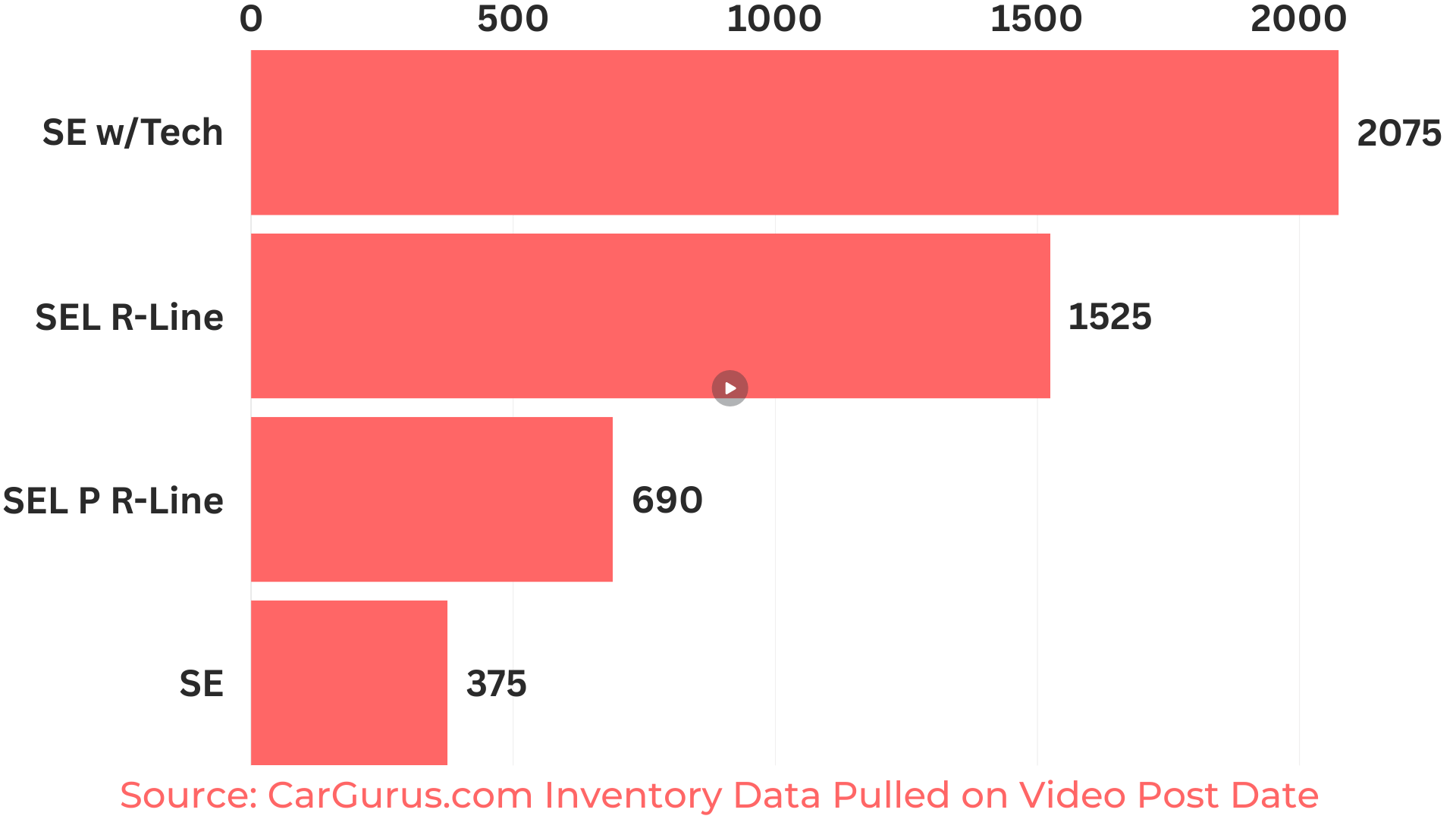 VW Atlas Cross Sport Negotiation Guide NegotiationGuides vw-atlas-cross-sport-negotiation-guide-negotiationguides