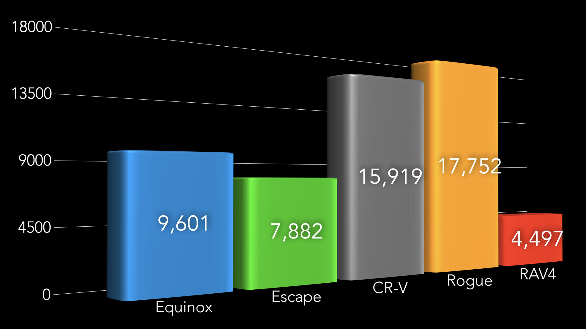 2021-chevy-equinox-invoice-price-inventory-rebates-promo-apr-lease