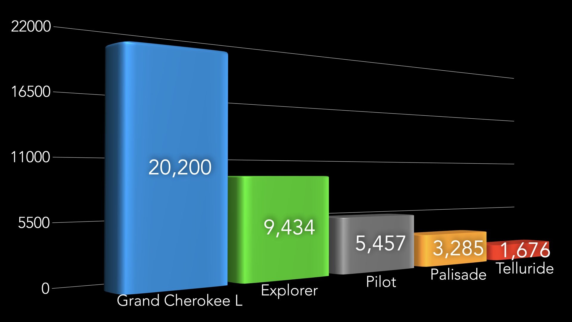 jeep-grand-cherokee-l-invoice-price-inventory-rebates-lease-deals