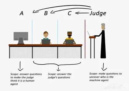 Test turing The Turing