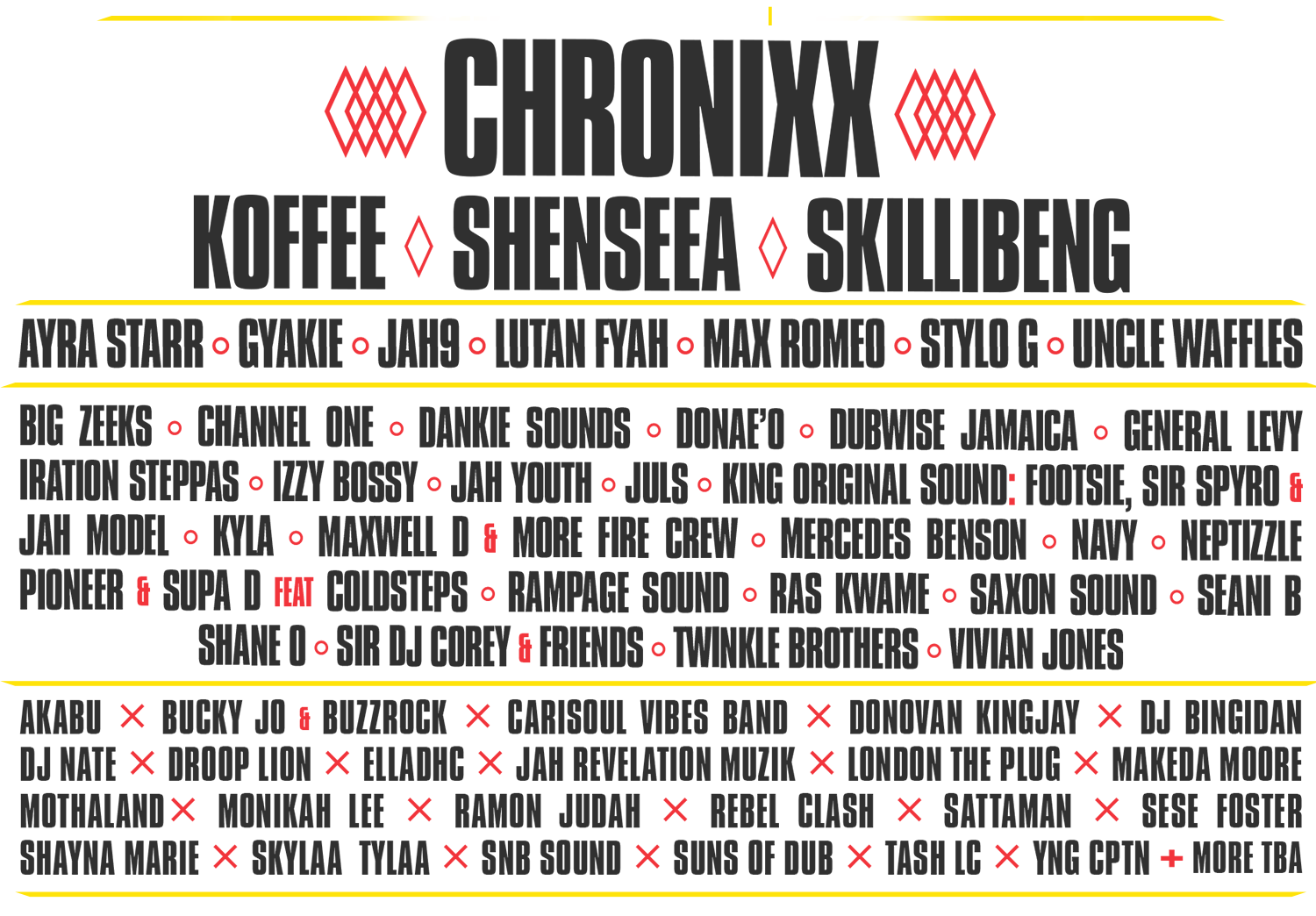 Reggae, Dancehall & Afrobeats Festival City Splash