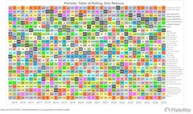 Effective Portfolio Management: The Importance of Adaptability