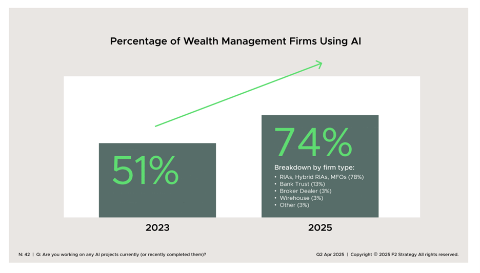 Wealth Planning with Artificial Intelligence