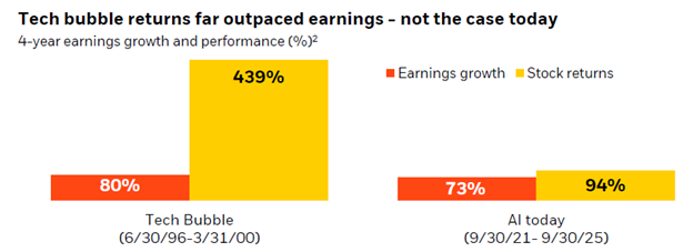A U.S. Economy Powered by AI