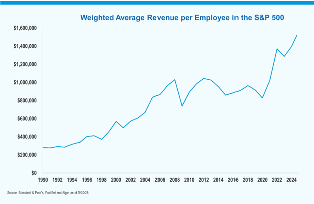 Paint by Numbers: The New Corporate Yardstick