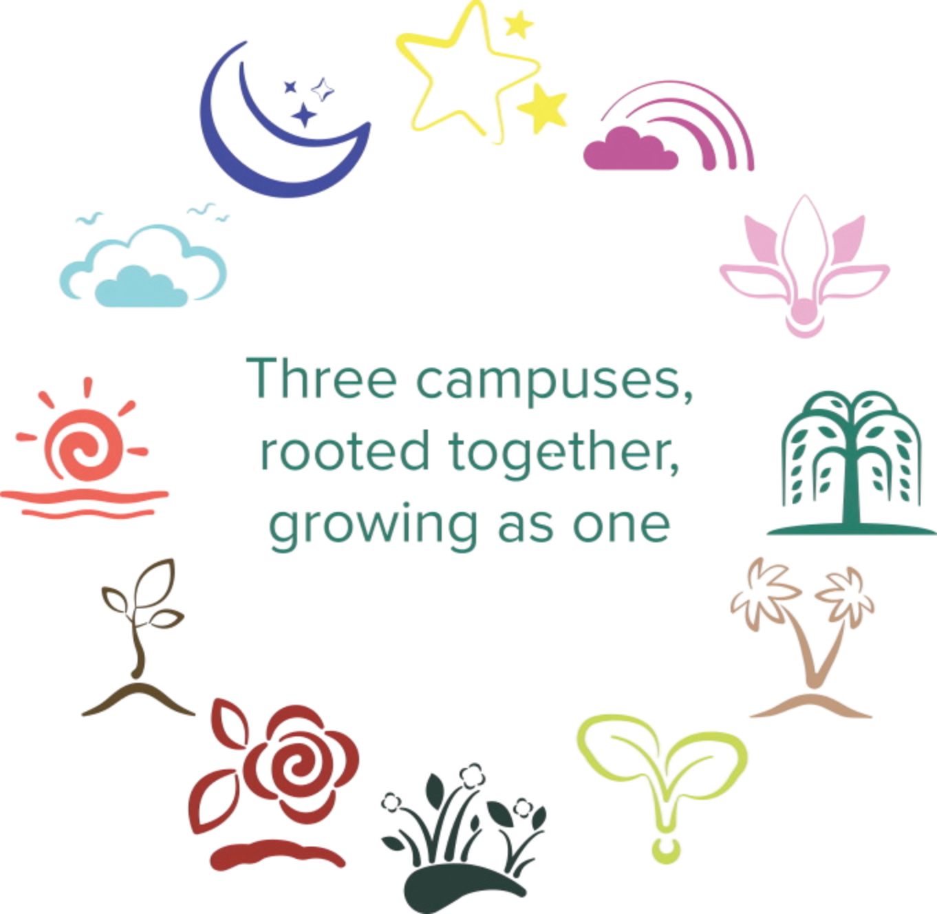 Illustration of different plants and flowers with a sunrise or sunset in the background. Text reads, 'Life captures better fought for, thriving as one.'