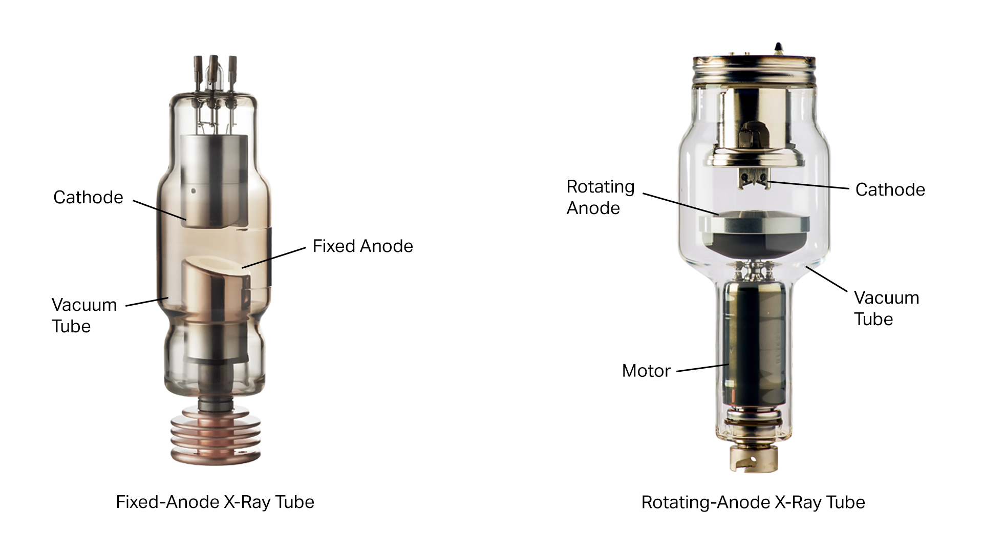 Tubes For Radiogram Projectional Radiography (X-Ray) — Twomey Consulting, LLC