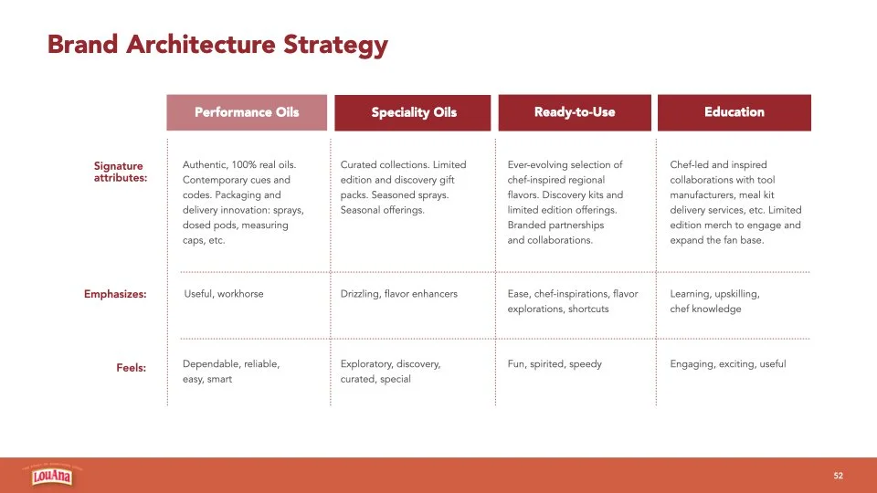 architecture strategy.jpeg