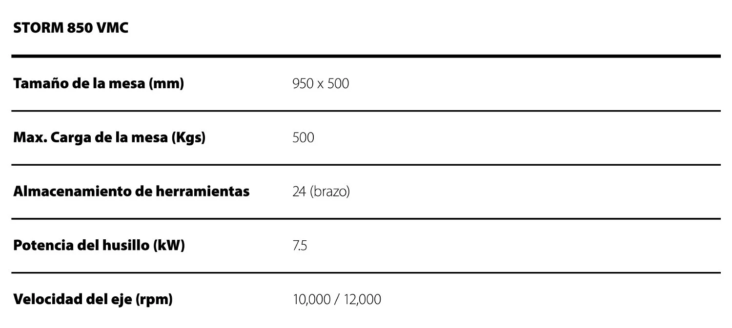 cuadros_Storm 850 VMC.jpg