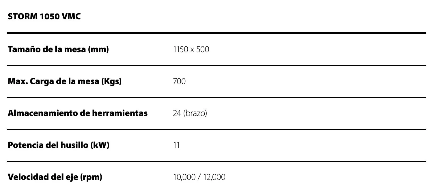 cuadros_Storm 1050 VMC.jpg