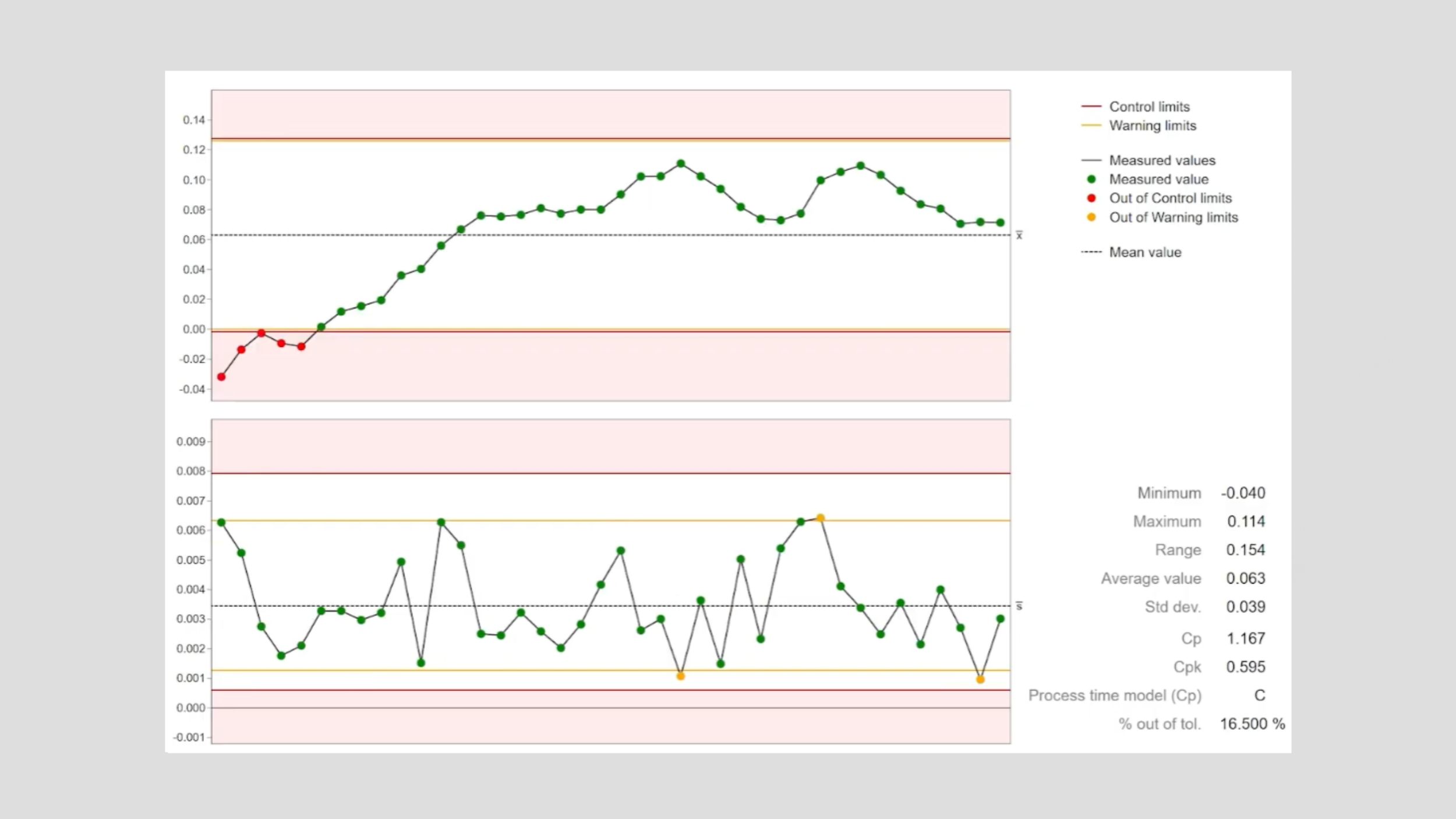 ZEISS PiWeb — A3DTEC
