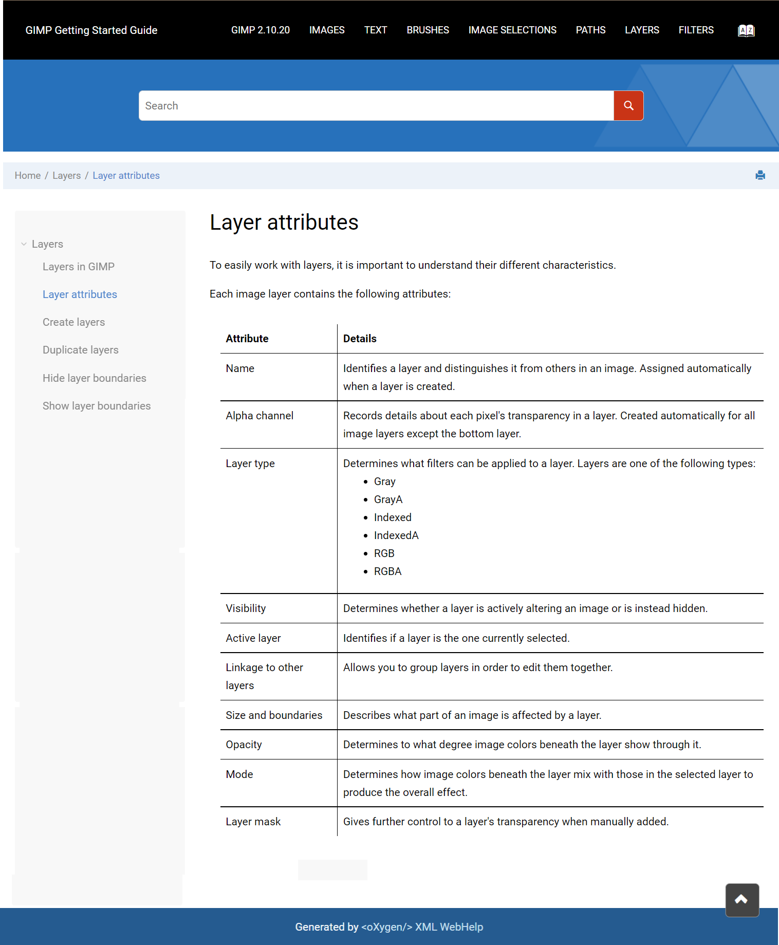 Layer attributes