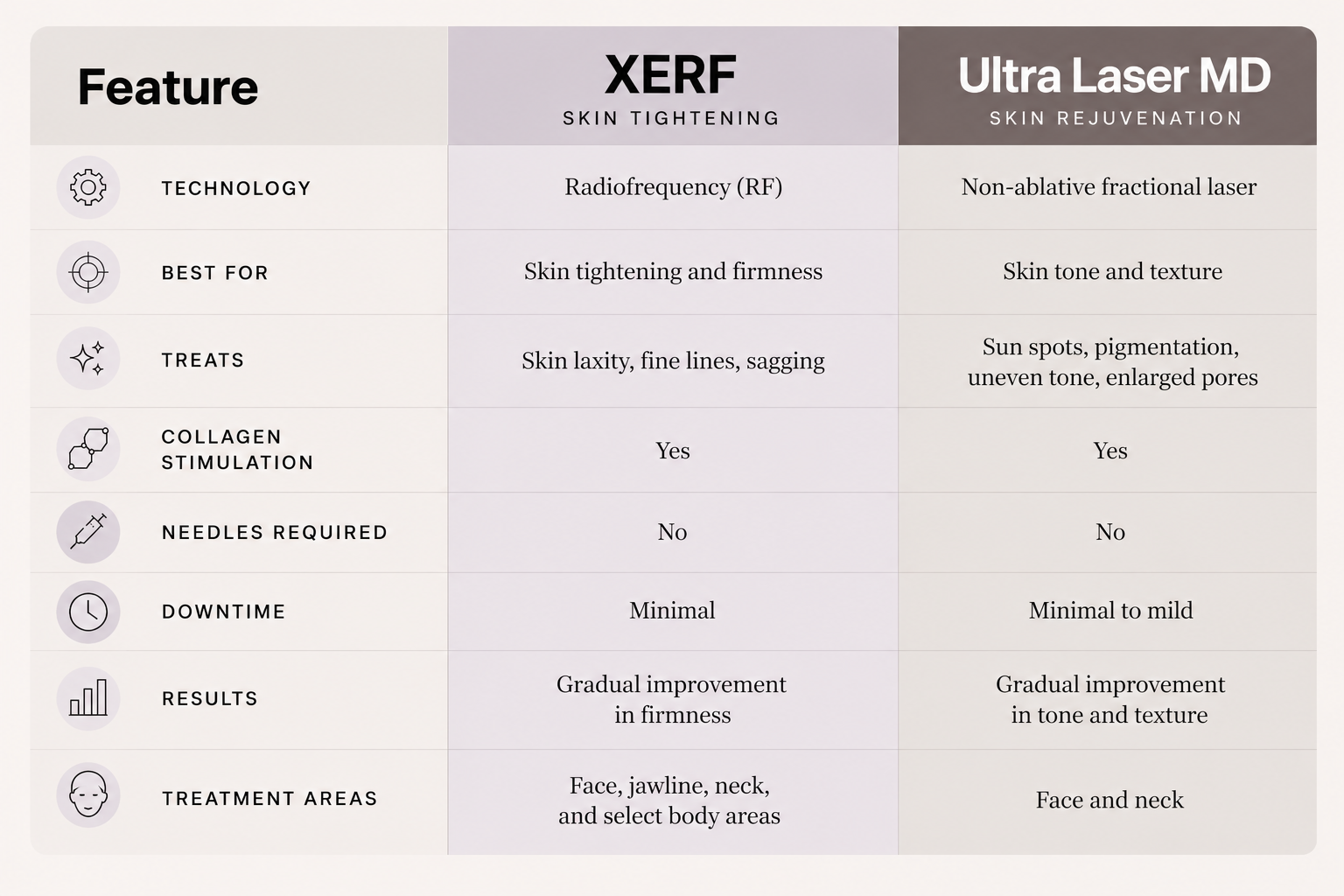 XERF vs Ultra Laser MD Comparison Chart (1).png