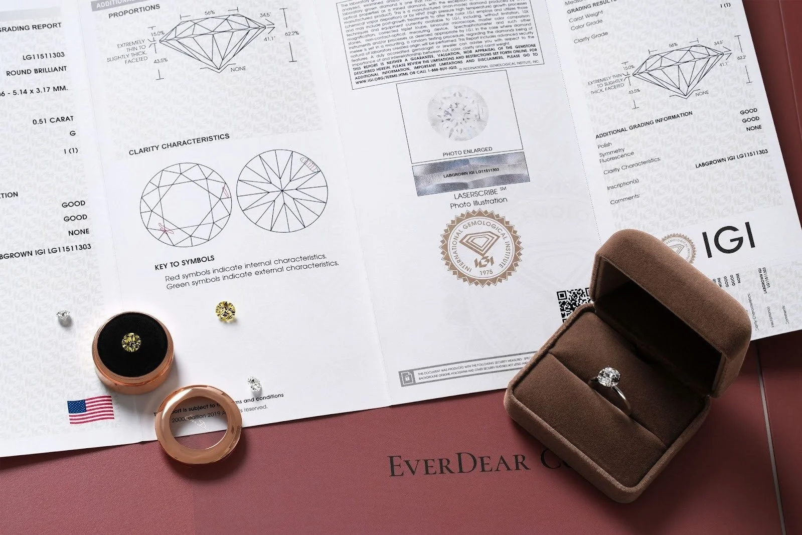 GIA Is Changing the Rules: Why IGI Is the Safer Choice for Your Lab-Grown Diamonds