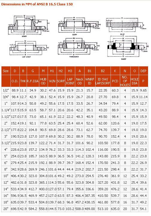 Flanges Class 150# Dimensions & Specifications - Vijay Sales Corporation
