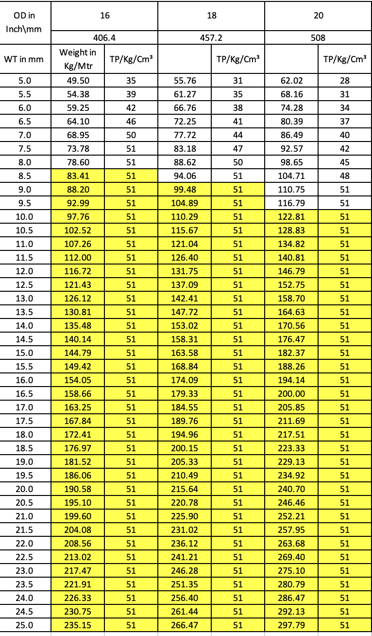 jco pipes chhindwara