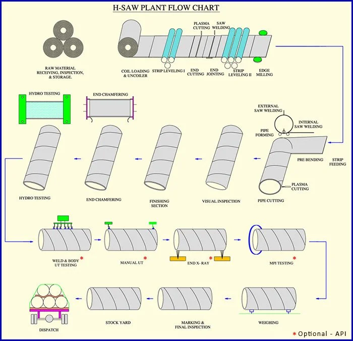 jco pipe manufacturing process
