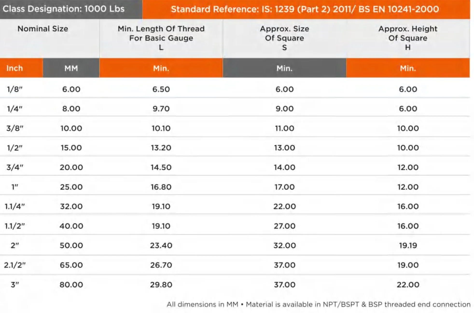 Buy VS Pipe fittings at best prices - Vijay Sales Corporation