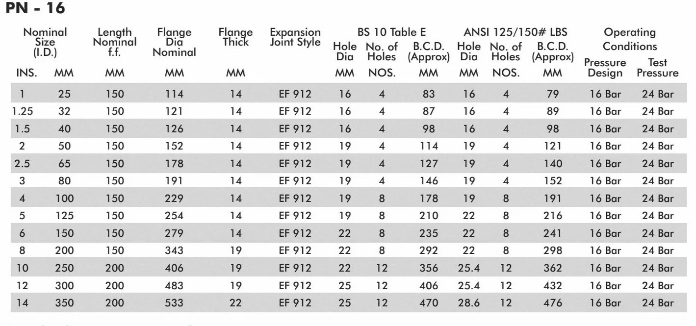 Table displaying specifications for PN-16 pipes, including nominal size, flange diameter, flange thickness, hole diameter, number of holes, pressure design, and test pressure in bars.