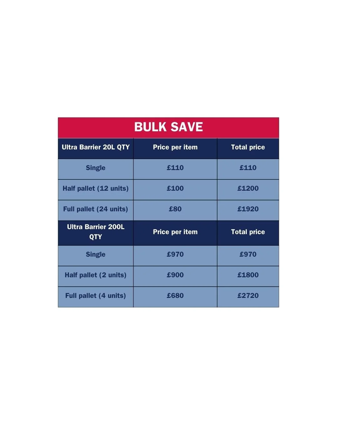 Bulk Save Ultra Barrier.jpg
