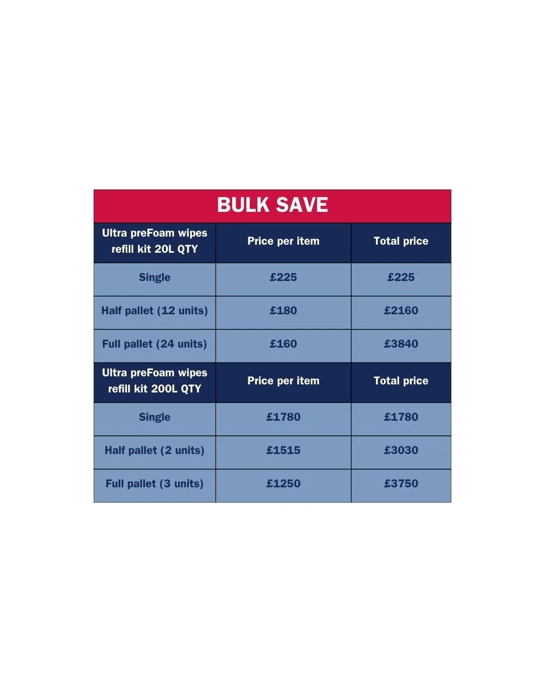 Bulk Save pre foam wipes.jpg