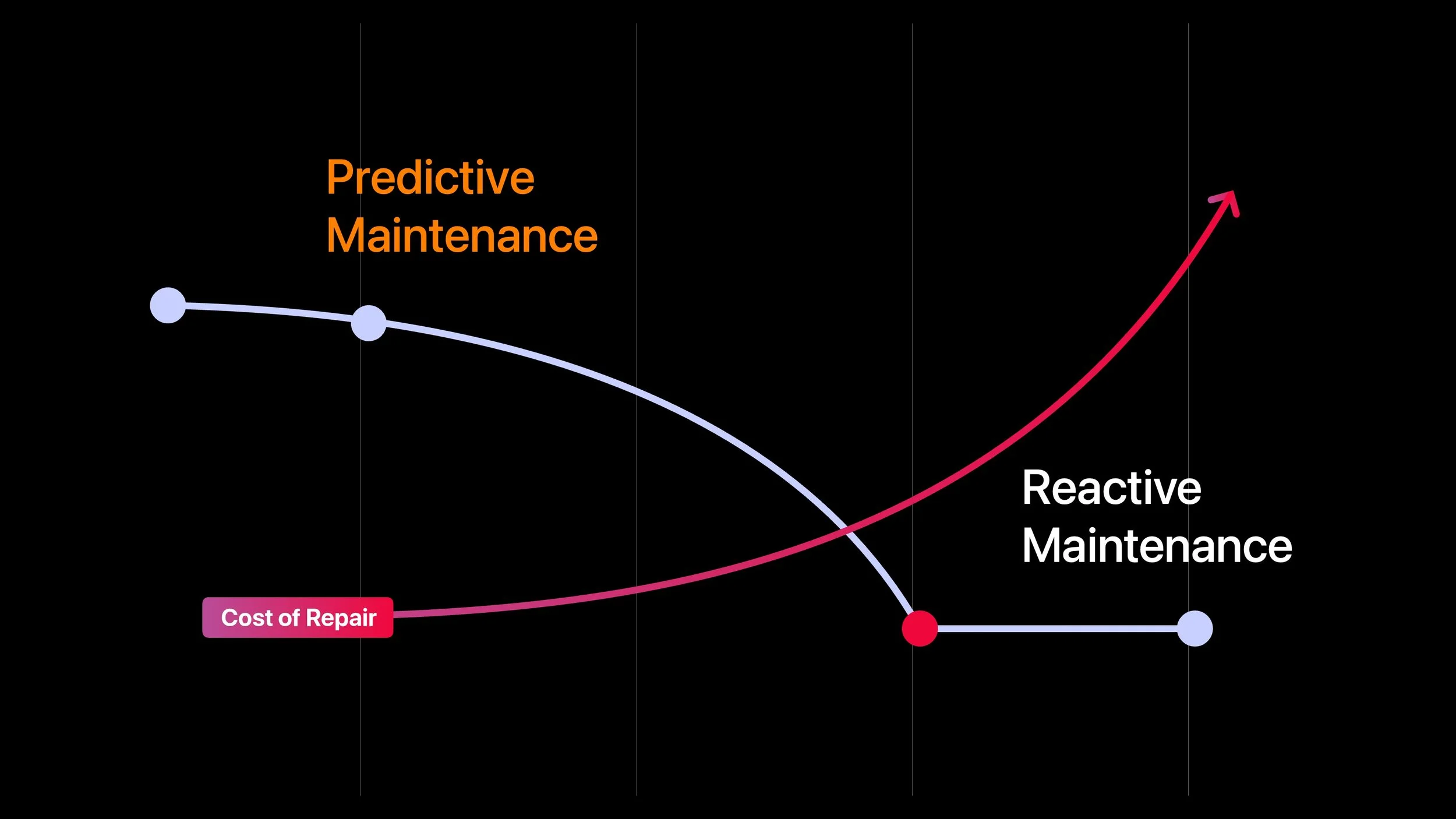 From Reactive to Prescriptive: The Evolution of Industrial Maintenance