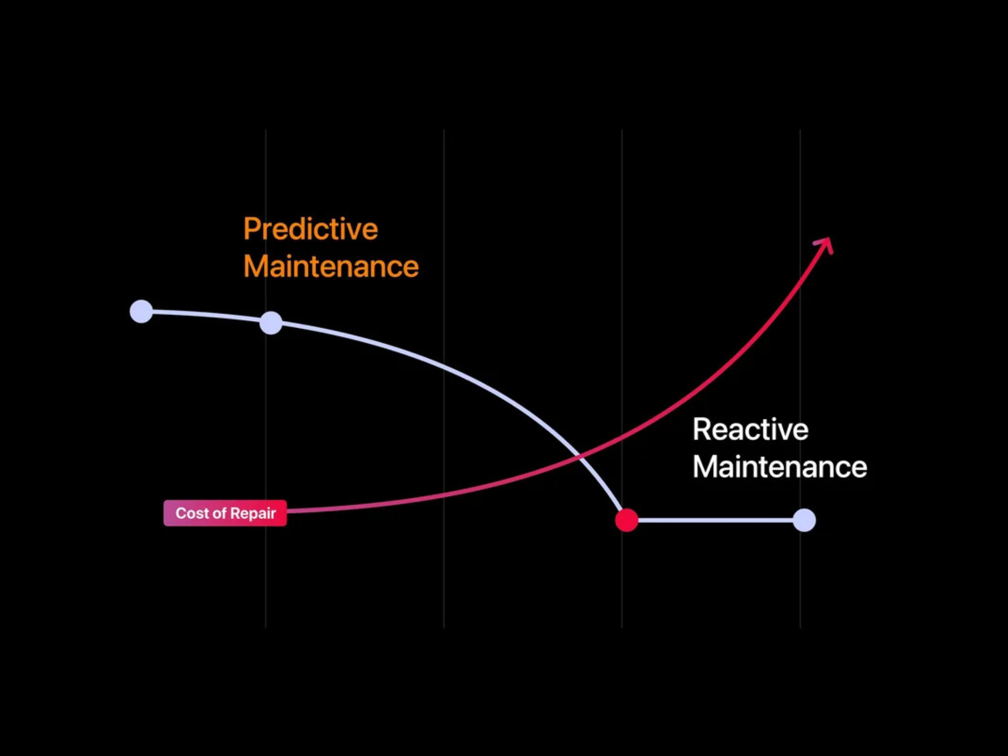 From Reactive to Prescriptive: The Evolution of Industrial Maintenance