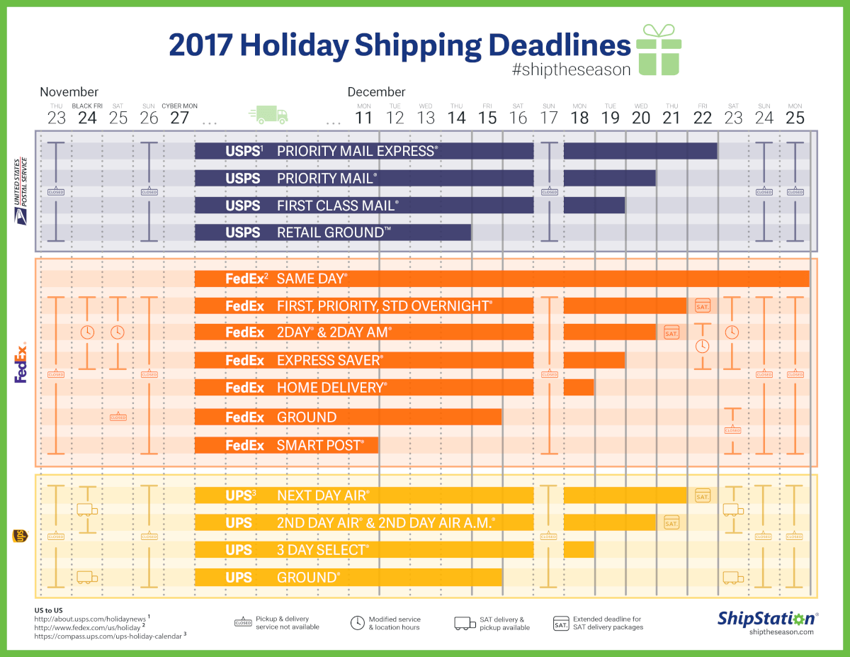 ShipStation Holiday Shipping Schedule
