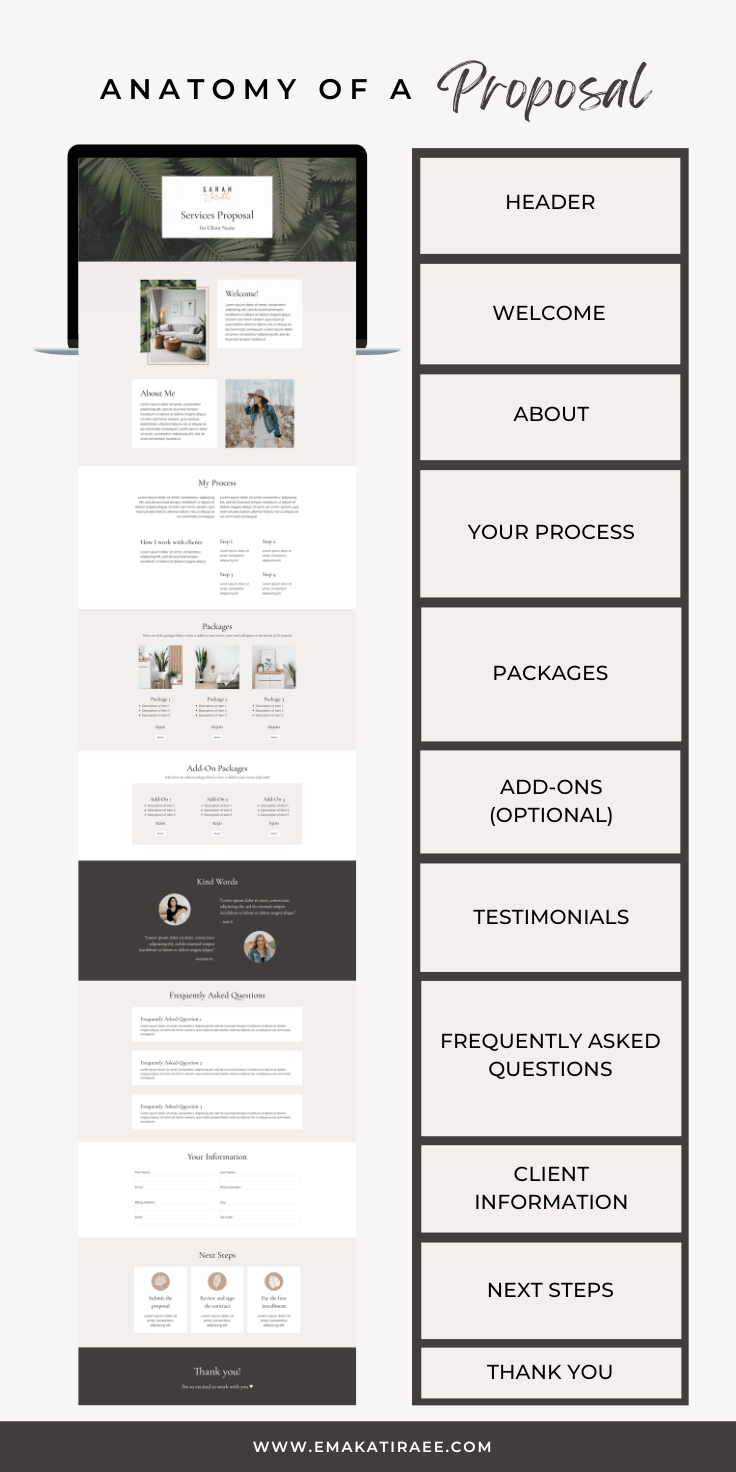 Infographic showing the anatomy of a Dubsado proposal, with sections including header, welcome, about, your process, packages, add-ons, testimonials, FAQ, client information, next steps, and thank you