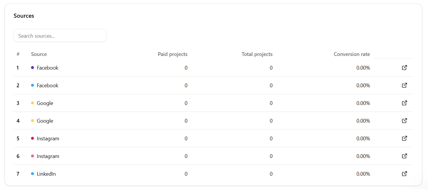 Project Sources in Dubsado