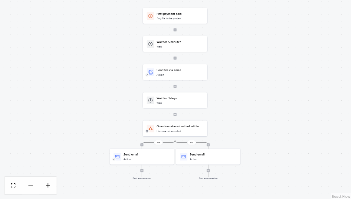HoneyBook automation builder showing a flow triggered by first payment paid, with conditional logic branching into two separate email paths based on whether a questionnaire was submitted