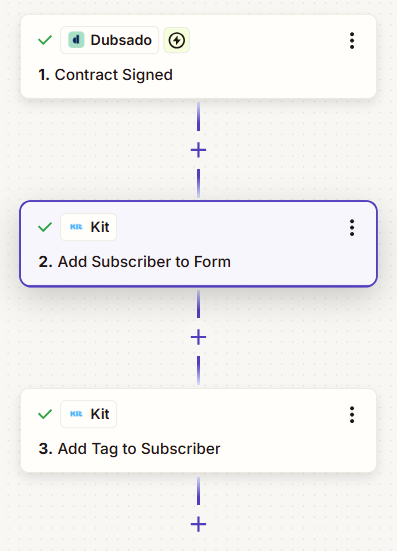 Add Tag to Subscriber in Kit (formerly ConvertKit)