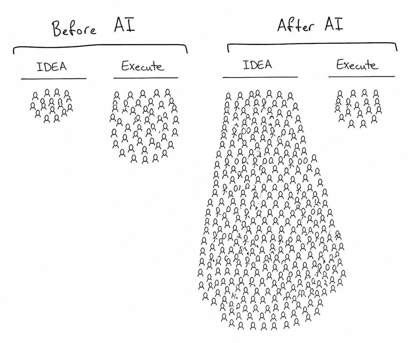 Ideas Are Easy: Why You Should Focus on Execution in the Age of AI Video