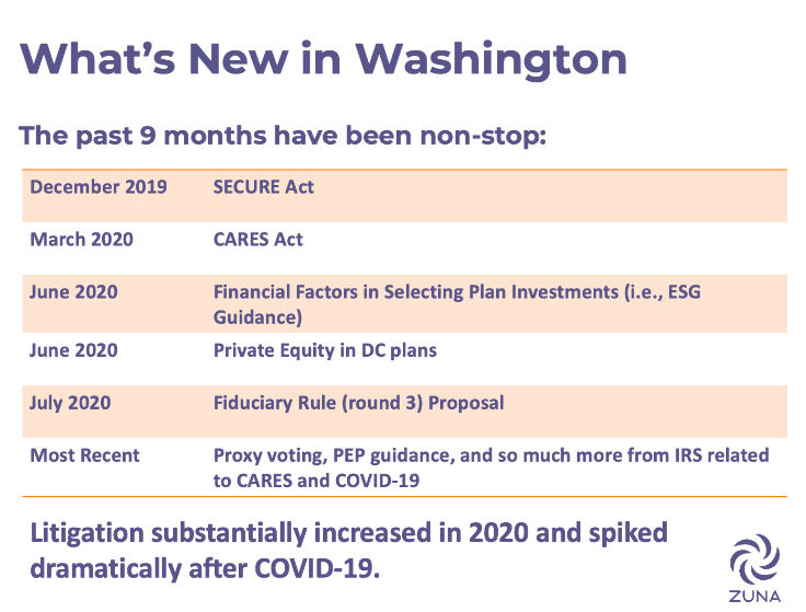 Western Pension Conference: Washington Update
