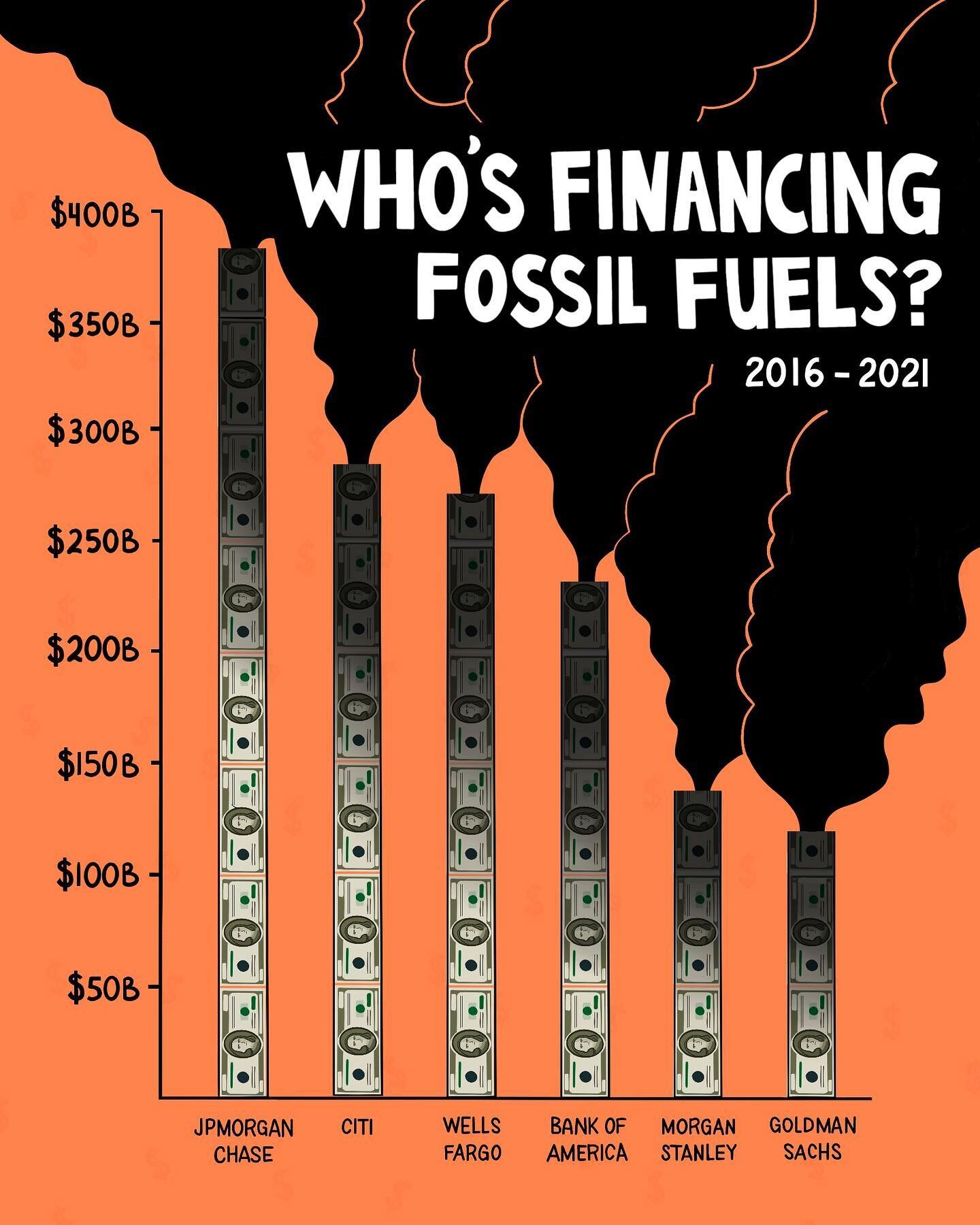 While we&rsquo;re still talking about banks&hellip; These are the 6 US banks that have contributed the most to fossil fuel expansion. 

We need these financial institutions (and the US government) to end their support for companies engaged in the des