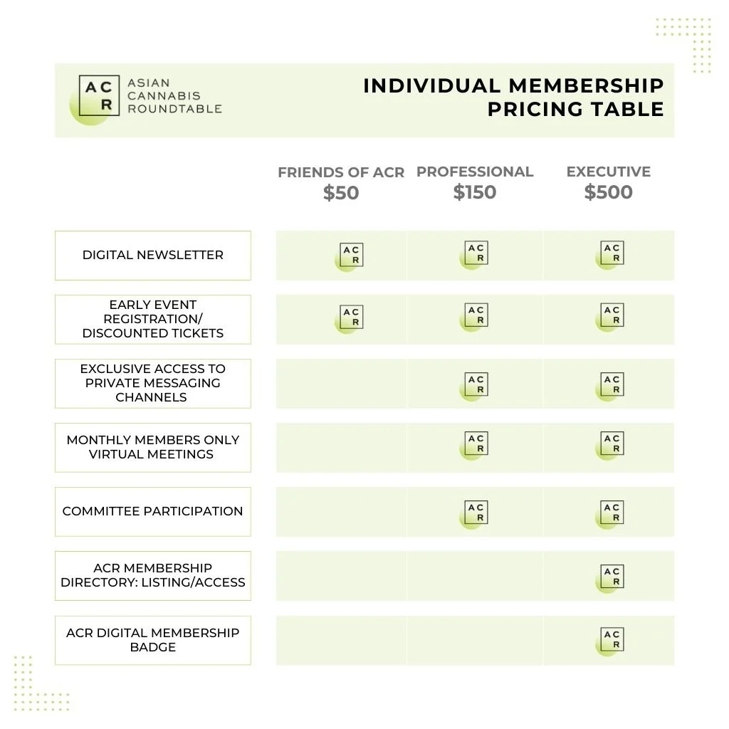Membership — ACR