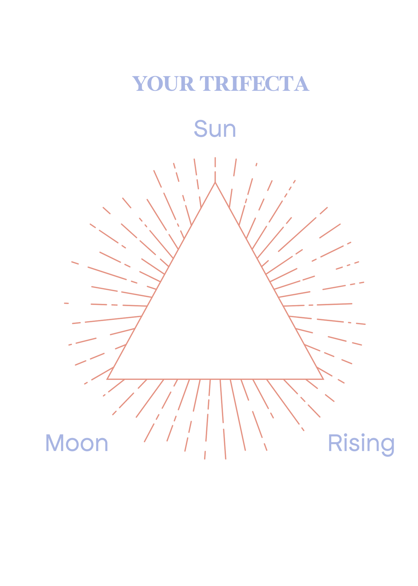Trifecta: Sun and Moon