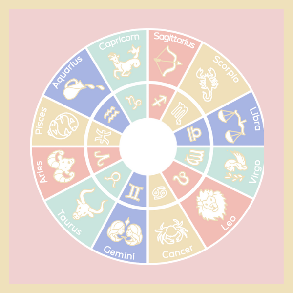 What can you learn from each Zodiac sign?