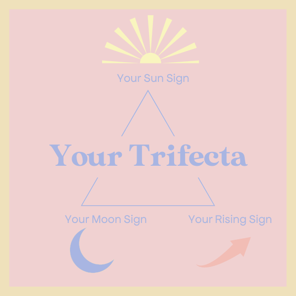 Trifecta: Sun and Ascendant