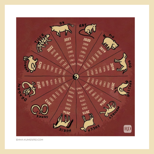 Chinese Astrology - The Chinese Way