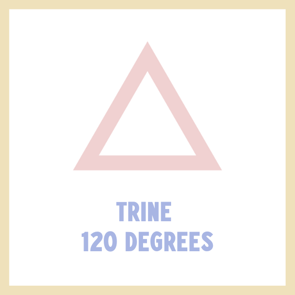 Astrology &amp; Aspects - the Trine