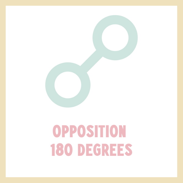 Astrology &amp; Aspects - the Opposition